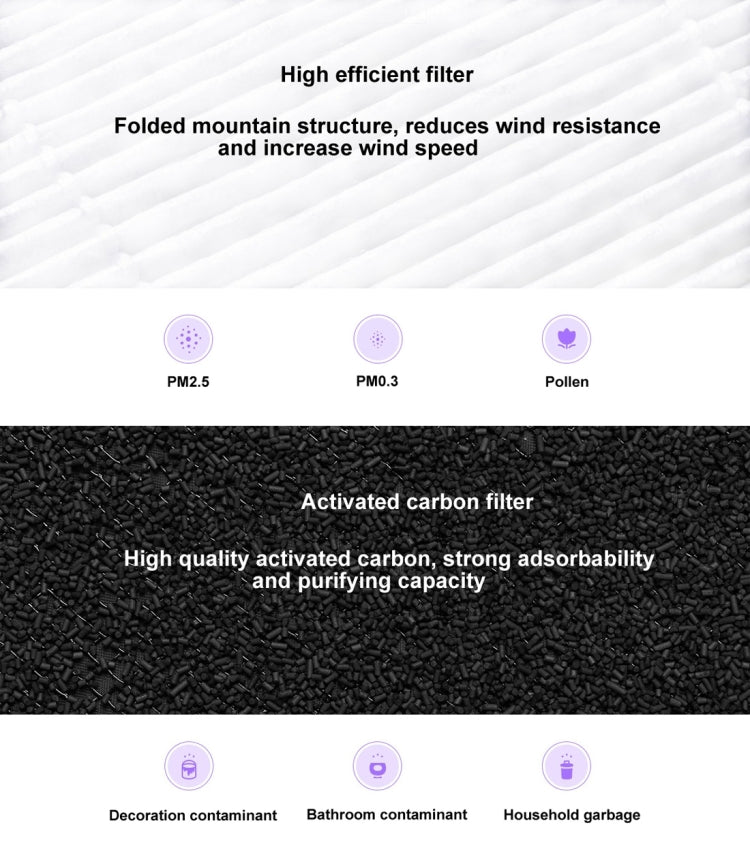 Original Xiaomi Mijia Replacement Air Filter Antibacterial Edition for Xiaomi Air Purifier 2 / 2S / 3 / Pro (S-CA-3110/HC5986W/HC5993/HC1580) - Air Purifiers & Accessories by Xiaomi | Online Shopping South Africa | PMC Jewellery | Buy Now Pay Later Mobicred