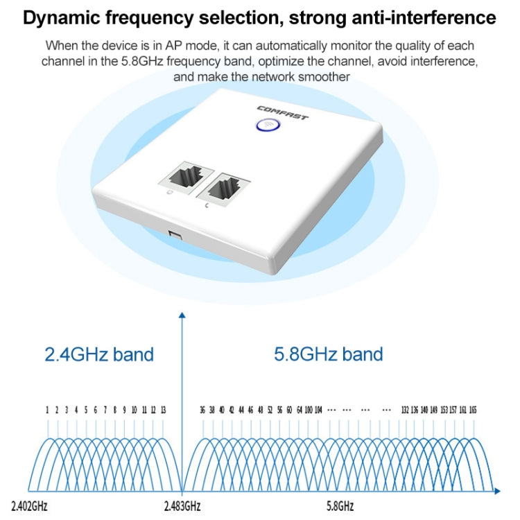 COMFAST CF-E537AC 750Mbps Dual Band Indoor Wall WiFi AP - Wireless Routers by COMFAST | Online Shopping South Africa | PMC Jewellery | Buy Now Pay Later Mobicred