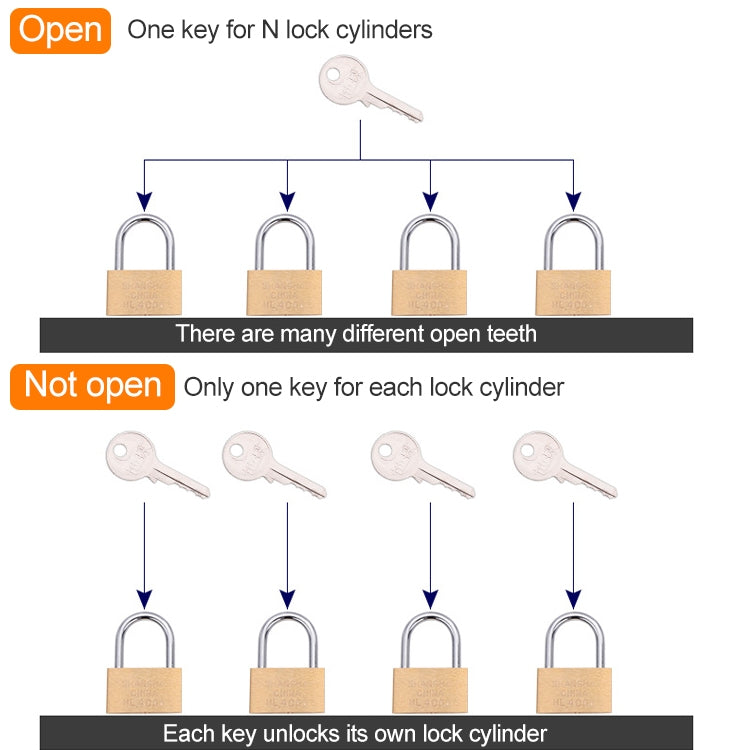 Copper Padlock Small Lock, Style: Short Lock Beam, 30mm Not Open - Padlocks by PMC Jewellery | Online Shopping South Africa | PMC Jewellery