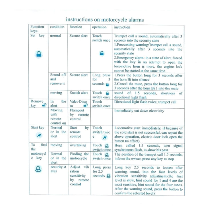 Motorcycle Smart Unidirectional Security Alarm System with Remote Control / Key - Theft Protection by PMC TechLife | Online Shopping South Africa | PMC TechLife | Buy Now Pay Later Mobicred
