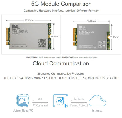 Waveshare SIM8202G-M2 5G Snapdragon X55 Multi Mode Multi Band 5G/4G/3G Module Expand Board for Jetson Nano, US Plug - Modules Expansions Accessories by WAVESHARE | Online Shopping South Africa | PMC Jewellery | Buy Now Pay Later Mobicred