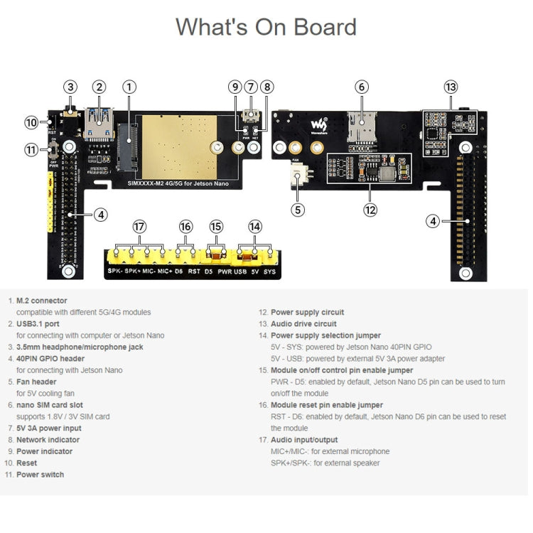 Waveshare SIM8202G-M2 5G Snapdragon X55 Multi Mode Multi Band 5G/4G/3G Module Expand Board for Jetson Nano, US Plug - Modules Expansions Accessories by WAVESHARE | Online Shopping South Africa | PMC Jewellery | Buy Now Pay Later Mobicred