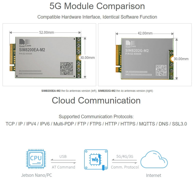 Waveshare SIM8202G-M2 5G Snapdragon X55 Multi Mode Multi Band 5G/4G/3G Module Expand Board for Jetson Nano, EU Plug - Modules Expansions Accessories by WAVESHARE | Online Shopping South Africa | PMC Jewellery | Buy Now Pay Later Mobicred