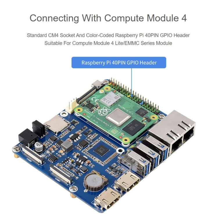 Waveshare Compute Module Dual Gigabit Ethernet Base Board for Raspberry Pi CM4 - LCD & LED Display Module by WAVESHARE | Online Shopping South Africa | PMC Jewellery | Buy Now Pay Later Mobicred