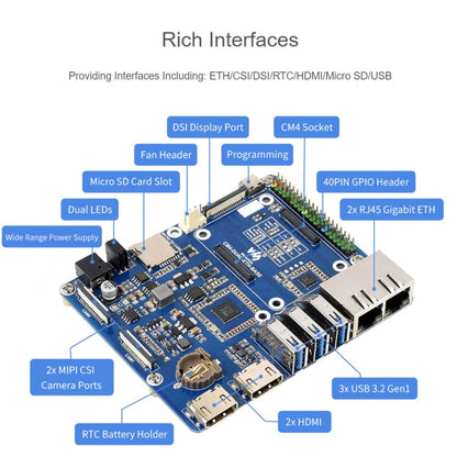 Waveshare Compute Module Dual Gigabit Ethernet Base Board for Raspberry Pi CM4 - LCD & LED Display Module by WAVESHARE | Online Shopping South Africa | PMC Jewellery | Buy Now Pay Later Mobicred