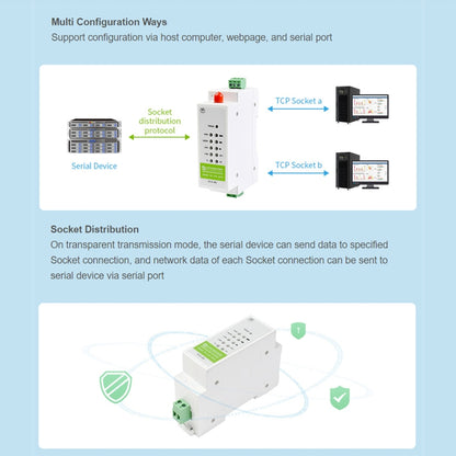 Waveshare Industrial 4G DTU Cellular Demodulator, RS485 to LTE CAT4, DIN Rail-Mount, for EMEA, Kor, Thailand, India, Southeast Asia - Other Accessories by WAVESHARE | Online Shopping South Africa | PMC Jewellery | Buy Now Pay Later Mobicred