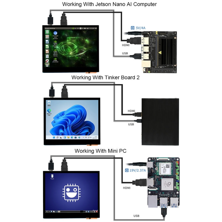 Waveshare 3.5 inch HDMI Capacitive Touch IPS LCD Display (E), 640 x 480, Audio Jack - Modules Expansions Accessories by WAVESHARE | Online Shopping South Africa | PMC Jewellery