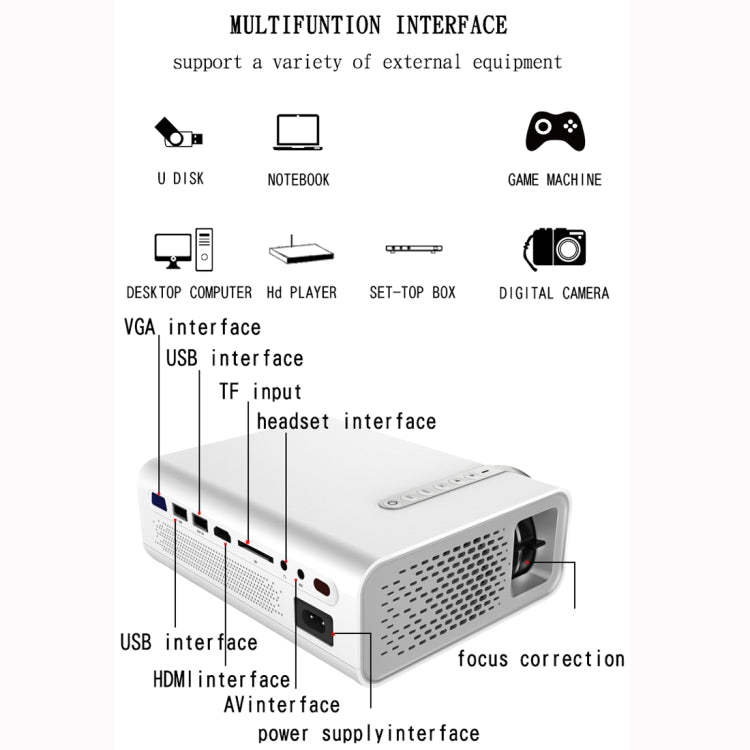 YG520 800x480 1800LM Mini LED Projector Home Theater, Support HDMI & AV & SD & USB & VGA, Mobile Phone Version (White) - LED Projector by PMC Jewellery | Online Shopping South Africa | PMC Jewellery | Buy Now Pay Later Mobicred