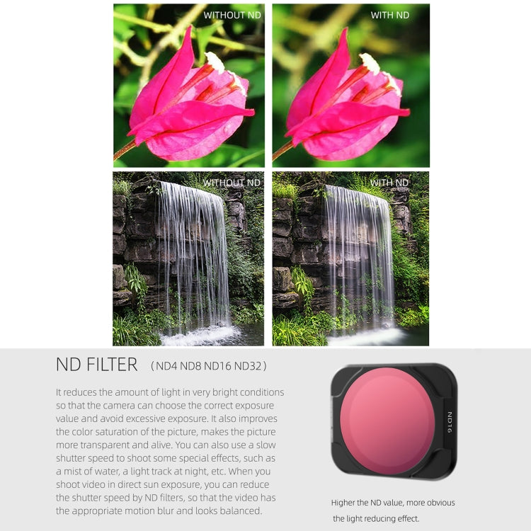 Sunnylife A2S-FI9342 ND8 Lens Filter for DJI Air 2S - free shipping - PMC TechLife - Order now!