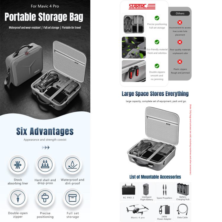 For DJI Mavic 4 Pro / RC Pro 2 STARTRC All-rounder Shoulder PU Storage Bag Handbag (Grey) - free shipping - PMC TechLife - Order now!