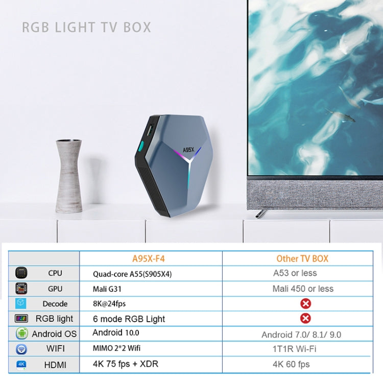 A95X F4 8K UHD Smart TV BOX Android 10.0 Media Player with Remote Control, Amlogic S905X4 Quad Core Cortex-A55 up to 2.0GHz, RAM: 4GB, ROM: 32GB, 2.4GHz/5GHz WiFi, Bluetooth, EU Plug(Metallic Blue) - Amlogic S905 by PMC Jewellery | Online Shopping South Africa | PMC Jewellery | Buy Now Pay Later Mobicred
