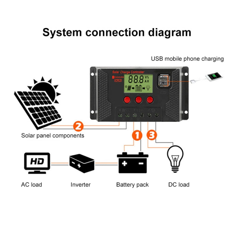 PWM Solar Controller 12V / 24V Lithium Battery Charging Photovoltaic Panel Charging Street Light Controller with Dual USB Output, Model:CPLS-10A - Others by PMC Jewellery | Online Shopping South Africa | PMC Jewellery | Buy Now Pay Later Mobicred