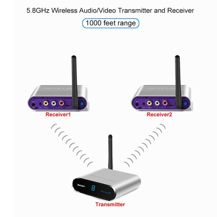 Measy AV530-2 5.8GHz Wireless Audio / Video Transmitter + 2 Receiver, Transmission Distance: 300m, UK Plug - Set Top Box & Accessories by Measy | Online Shopping South Africa | PMC Jewellery | Buy Now Pay Later Mobicred