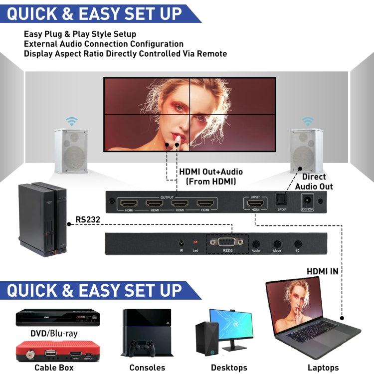 BT100 4K 60Hz 1080P 2 x 2 TV Wall Controller, Plug Type:AU Plug(Black) - Splitter by PMC Jewellery | Online Shopping South Africa | PMC Jewellery | Buy Now Pay Later Mobicred