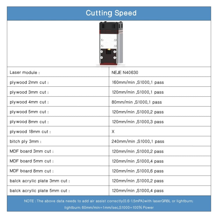NEJE MASTER 3 Plus Laser Engraver with N40630 Laser Module(EU Plug) - free shipping - PMC Jewellery - Order now!