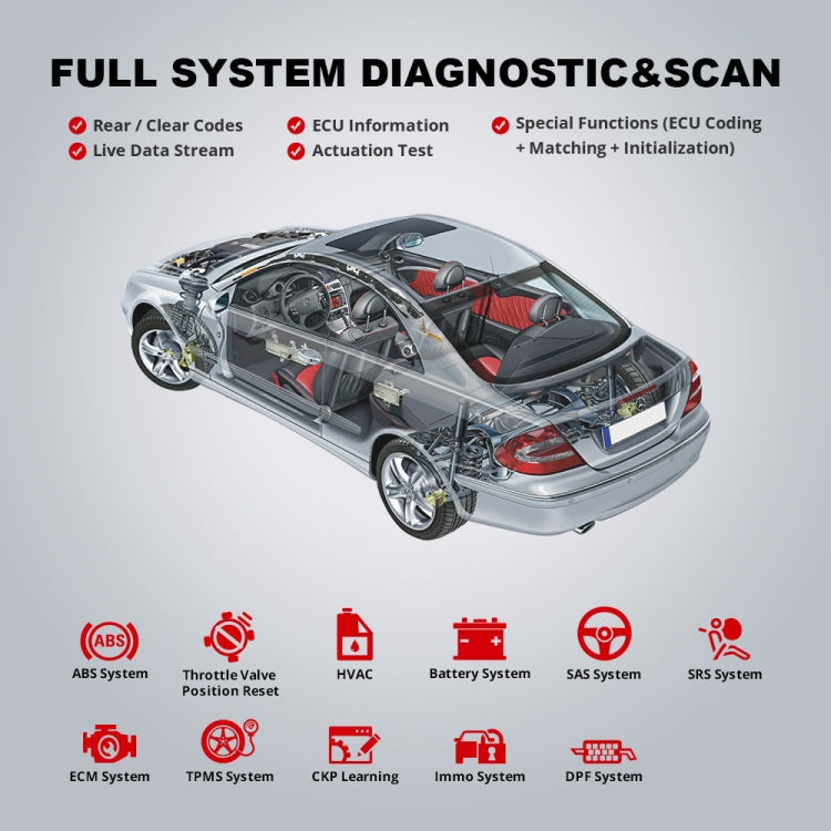 THINKCAR ThinkDiag 2 SP164-V Car Full System Diagnosis OBD2 Scanner - Code Readers & Scan Tools by PMC Jewellery | Online Shopping South Africa | PMC Jewellery | Buy Now Pay Later Mobicred