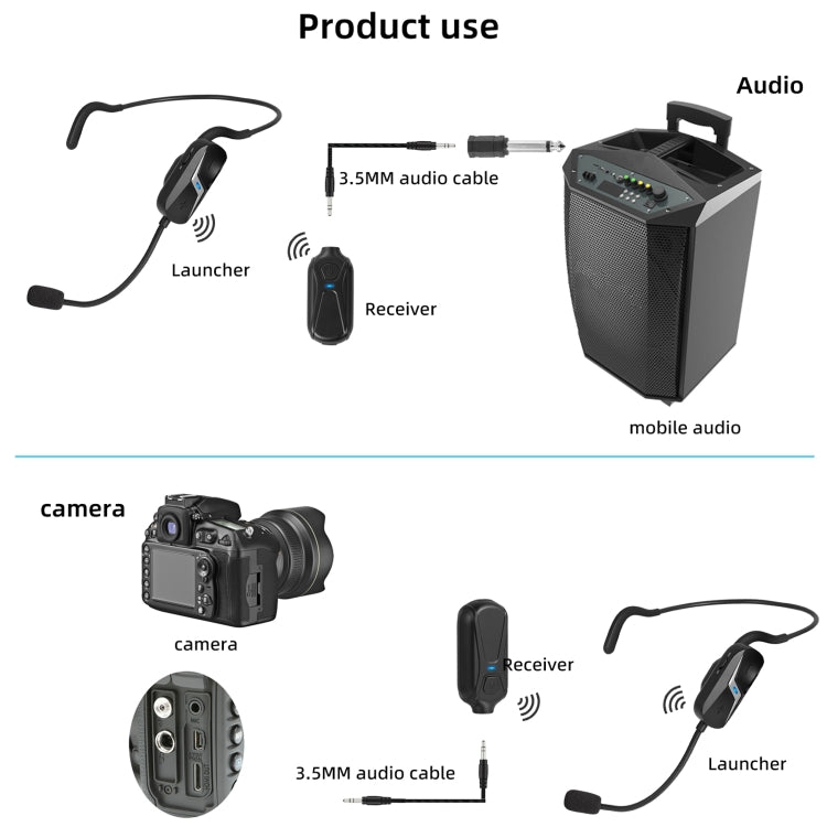 Yanmai EM1 2.4G Wireless Headset Microphone - Microphone by Yanmai | Online Shopping South Africa | PMC Jewellery | Buy Now Pay Later Mobicred