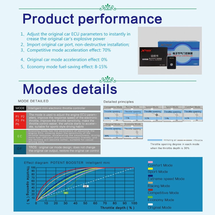 For Proton Iriz TROS MB Series Car Potent Booster Electronic Throttle Controller - Car Modification by TROS | Online Shopping South Africa | PMC TechLife | Buy Now Pay Later Mobicred
