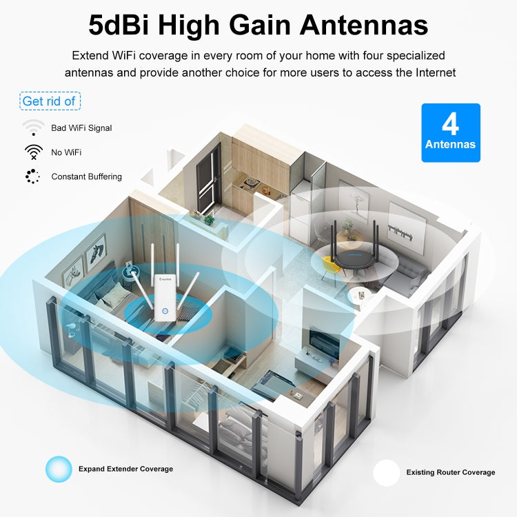 Wavlink AERIAL D4X AX1800Mbps Dual Frequency WiFi Signal Amplifier WiFi6 Extender(US Plug) - Broadband Amplifiers by WAVLINK | Online Shopping South Africa | PMC Jewellery | Buy Now Pay Later Mobicred