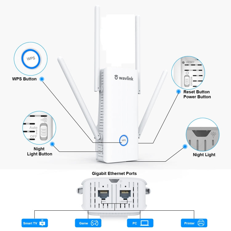 Wavlink AERIAL D4X AX1800Mbps Dual Frequency WiFi Signal Amplifier WiFi6 Extender(EU Plug) - Broadband Amplifiers by WAVLINK | Online Shopping South Africa | PMC Jewellery | Buy Now Pay Later Mobicred