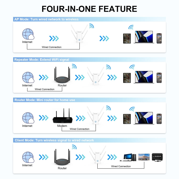 Wavlink AERIAL D4X AX1800Mbps Dual Frequency WiFi Signal Amplifier WiFi6 Extender(UK Plug) - Broadband Amplifiers by WAVLINK | Online Shopping South Africa | PMC Jewellery | Buy Now Pay Later Mobicred