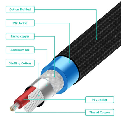 EMK 2 x RCA Male to 2 x RCA Male Gold Plated Connector Nylon Braid Coaxial Audio Cable for TV / Amplifier / Home Theater / DVD, Cable Length:2m(Black) - Audio Optical Cables by EMK | Online Shopping South Africa | PMC Jewellery | Buy Now Pay Later Mobicred