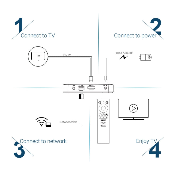 MECOOL KM1 4K Ultra HD Smart Android 9.0 Amlogic S905X3 TV Box with Remote Controller, 4GB+64GB, Support Dual Band WiFi 2T2R/HDMI/TF Card/LAN, UK Plug - Amlogic S905 by MECOOL | Online Shopping South Africa | PMC Jewellery | Buy Now Pay Later Mobicred