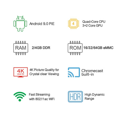 MECOOL KM1 4K Ultra HD Smart Android 9.0 Amlogic S905X3 TV Box with Remote Controller, 4GB+64GB, Support Dual Band WiFi 2T2R/HDMI/TF Card/LAN, UK Plug - Amlogic S905 by MECOOL | Online Shopping South Africa | PMC Jewellery | Buy Now Pay Later Mobicred