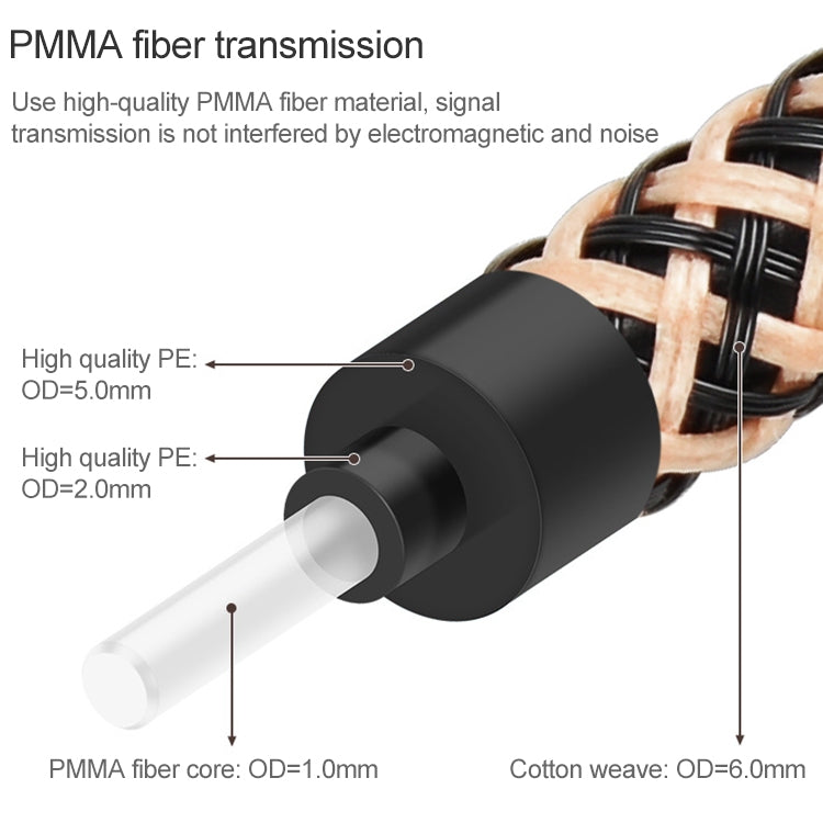 10m EMK OD6.0mm Gold-plated TV Digital Audio Optical Fiber Connecting Cable - Audio Optical Cables by EMK | Online Shopping South Africa | PMC Jewellery | Buy Now Pay Later Mobicred