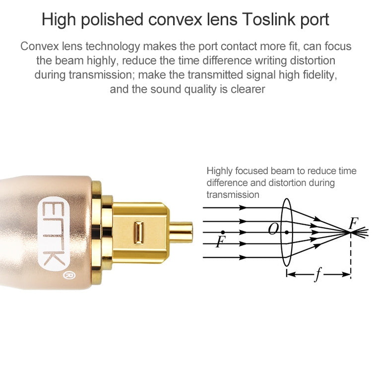 15m EMK OD6.0mm Gold-plated TV Digital Audio Optical Fiber Connecting Cable - Audio Optical Cables by EMK | Online Shopping South Africa | PMC Jewellery | Buy Now Pay Later Mobicred