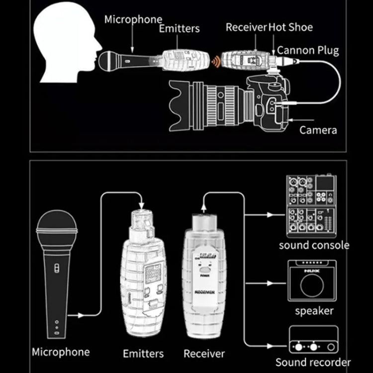 XTUGA U-95 Wireless XLR Transmitter and Receiver UHF Wireless Guitar Transmitter Receiver With Condenser Mic - Microphone by XTUGA | Online Shopping South Africa | PMC TechLife | Buy Now Pay Later Mobicred
