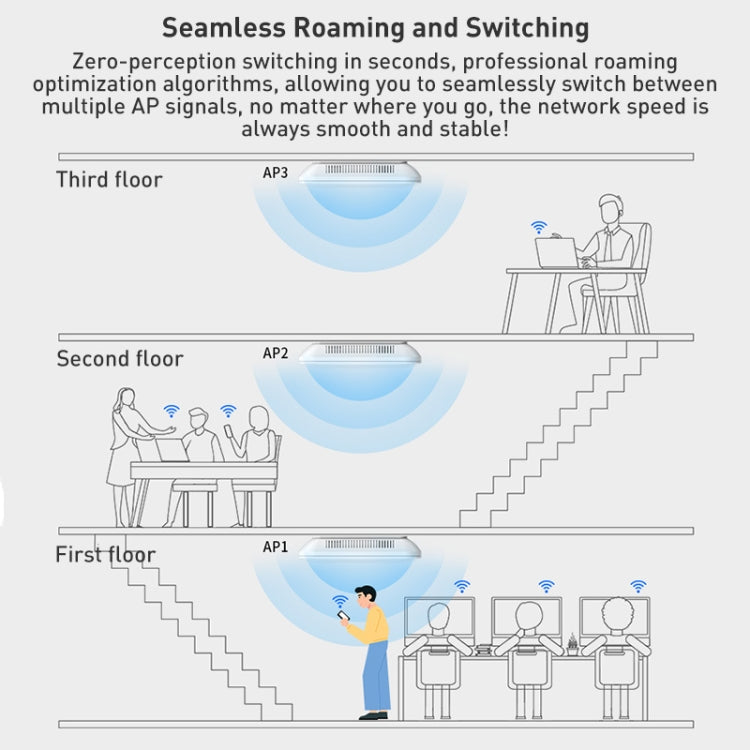 COMFAST CF-E393AX 3000Mbps WIFI6 Dual Frequency Ceiling Mounted Indoor Wireless AP(White) - free shipping - PMC Jewellery - Order now!