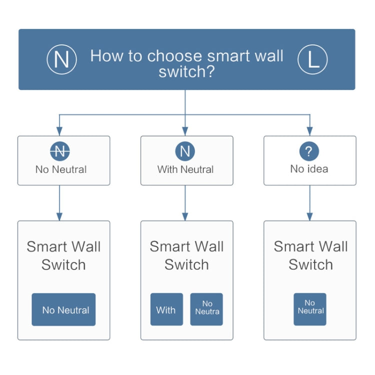 Original Xiaomi Youpin Aqara Smart Wall Switch D1, Single FireWire Three Button Version - Smart Switch by Xiaomi | Online Shopping South Africa | PMC Jewellery | Buy Now Pay Later Mobicred