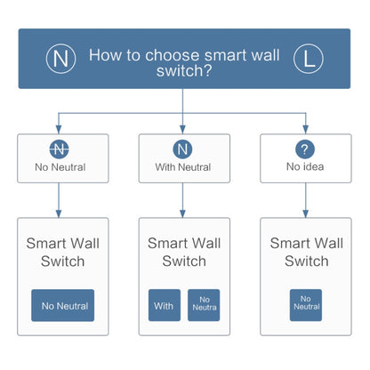 Original Xiaomi Youpin Aqara Smart Wall Switch D1, Single FireWire Double Button Version - Smart Switch by Xiaomi | Online Shopping South Africa | PMC Jewellery | Buy Now Pay Later Mobicred