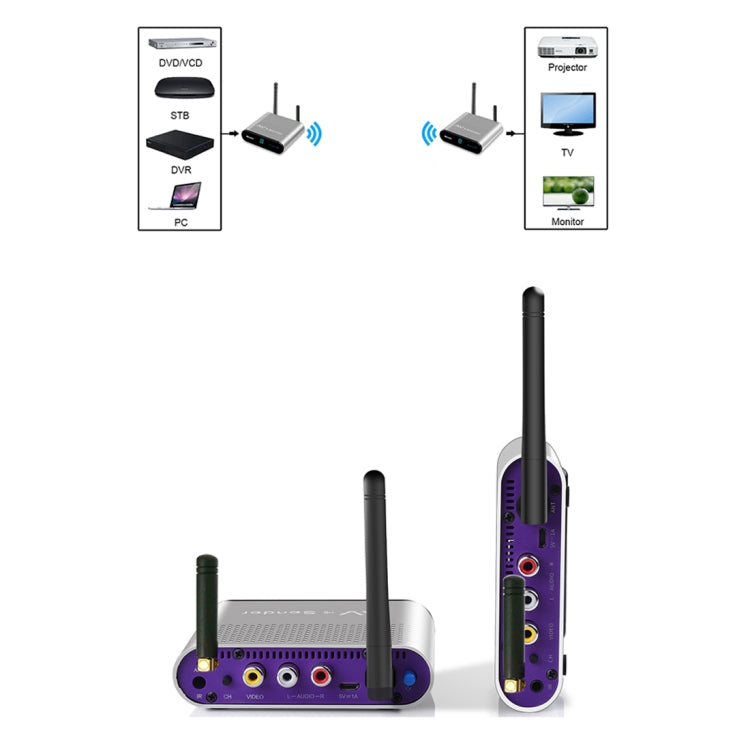 Measy AV230-2 2.4GHz Set-top Box Wireless Audio / Video Transmitter + 2 Receiver, Transmission Distance: 300m, EU Plug, with IR Extension Function - Set Top Box & Accessories by Measy | Online Shopping South Africa | PMC Jewellery | Buy Now Pay Later Mobicred