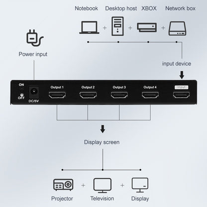 Measy SPH104 1 to 4 4K HDMI 1080P Simultaneous Display Splitter(UK Plug) - Splitter by Measy | Online Shopping South Africa | PMC Jewellery | Buy Now Pay Later Mobicred