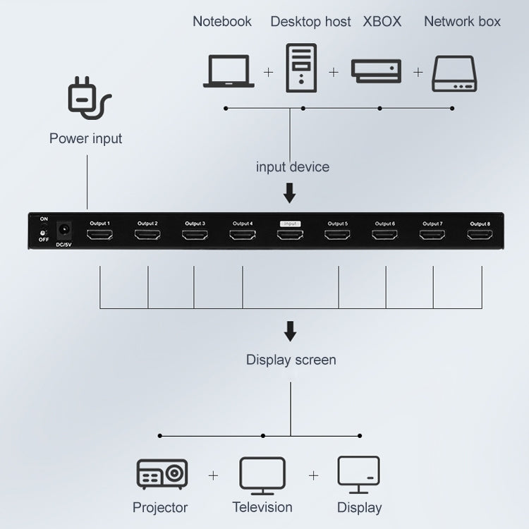 Measy SPH108 1 to 8 4K HDMI 1080P Simultaneous Display Splitter(EU Plug) - Splitter by Measy | Online Shopping South Africa | PMC Jewellery | Buy Now Pay Later Mobicred