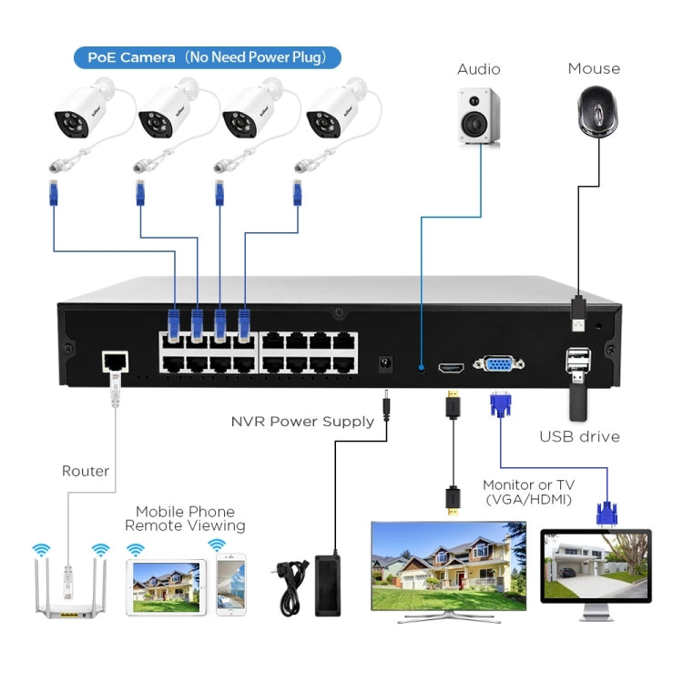 SriHome NVS006 1080P Ultra HD 16 Channel POE Network Video Recorder(EU Plug) - Digital Video Recorder by SriHome | Online Shopping South Africa | PMC Jewellery | Buy Now Pay Later Mobicred