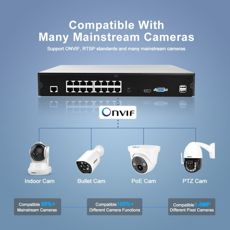 SriHome NVS006 1080P Ultra HD 16 Channel POE Network Video Recorder(EU Plug) - Digital Video Recorder by SriHome | Online Shopping South Africa | PMC Jewellery | Buy Now Pay Later Mobicred