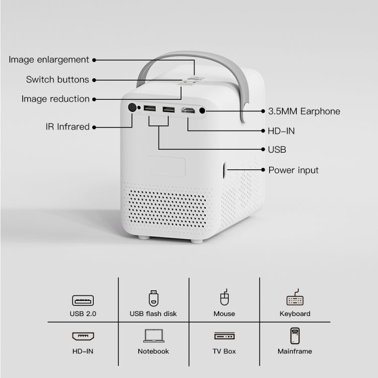 GXMO P10 Android 10 OS HD Portable WiFi Projector, Plug Type:UK Plug(White) - Mini Projector by GXMO | Online Shopping South Africa | PMC Jewellery | Buy Now Pay Later Mobicred