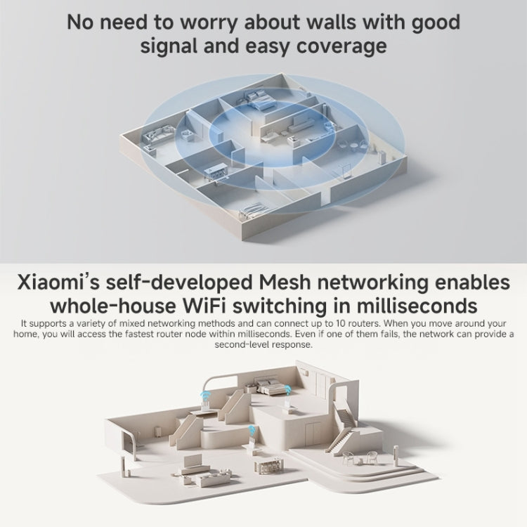 Xiaomi Router BE3600 WiFi7 2.5G Port Dual Band, US Plug(White) - free shipping - PMC Jewellery - Order now!
