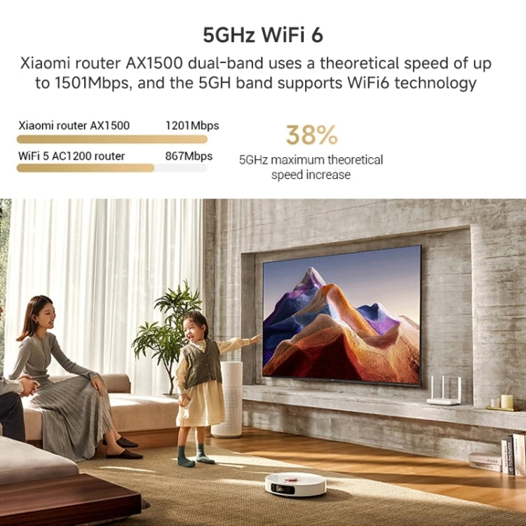 Xiaomi AX1500 4-channel Independent Signal Amplifier WiFi 6 Dual Band Router, US Plug(White) - Wireless Routers by Xiaomi | Online Shopping South Africa | PMC Jewellery | Buy Now Pay Later Mobicred