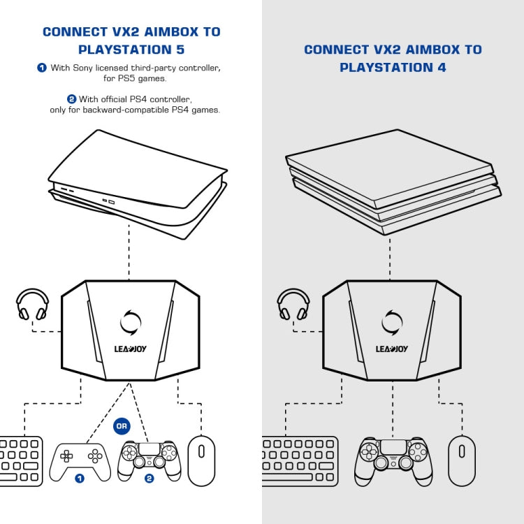 GameSir LeadJoy VX2 AimBox Game Console Keyboard Mouse Converter for Xbox / PS4 / PS5(Black) - Adapter & Cables by GameSir | Online Shopping South Africa | PMC Jewellery | Buy Now Pay Later Mobicred