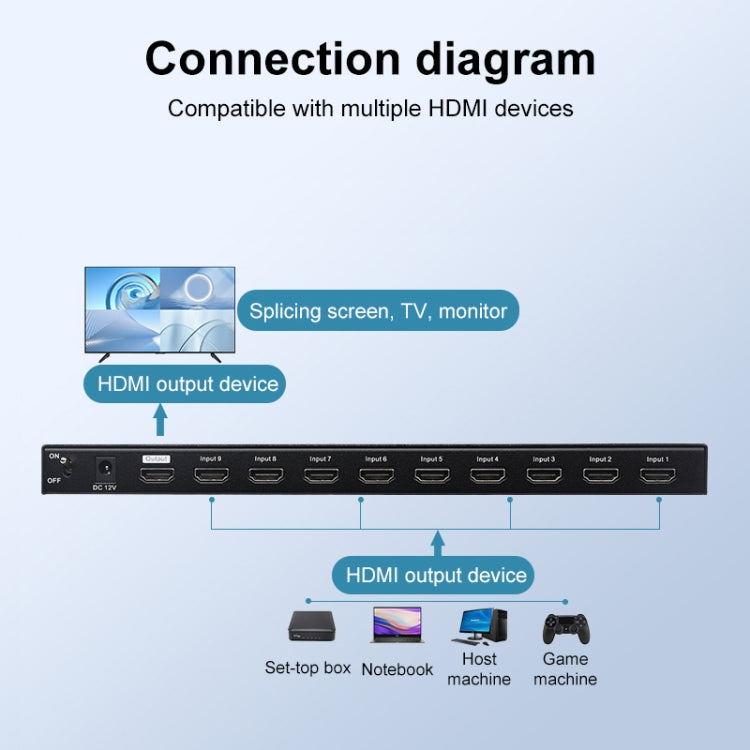 Measy MV4391 9-screen 4K HDMI 1080P Simultaneous Display Splitter(US Plug) - free shipping - PMC TechLife - Order now!