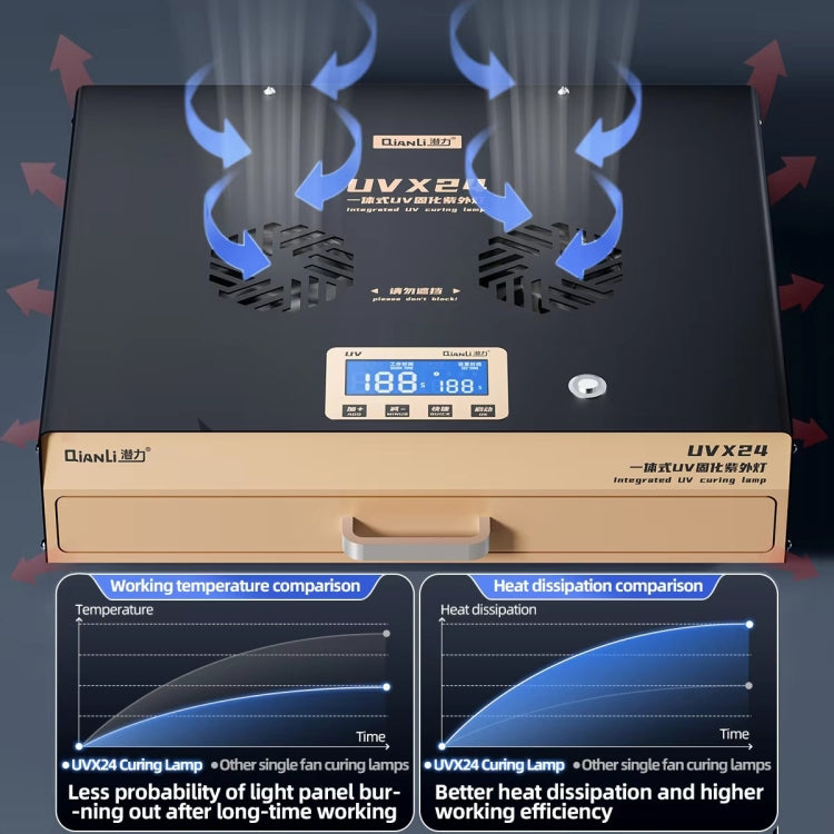 Qianli UVX24 16 inch Powerful Integrated UV Curing Lamp Box, Plug:US Plug - free shipping - PMC TechLife - Order now!