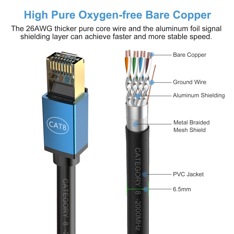 3m Home Fiber Bandwidth 10 Gigabit CAT8 Network Cable(Red) - Lan Cable and Tools by PMC TechLife | Online Shopping South Africa | PMC TechLife | Buy Now Pay Later Mobicred
