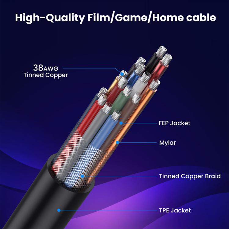 0.7m Coiled Coaxial 8K 48Gbps HDMI 2.1 Cable, Port:Right to Right Elbow - Cable by PMC TechLife | Online Shopping South Africa | PMC TechLife | Buy Now Pay Later Mobicred
