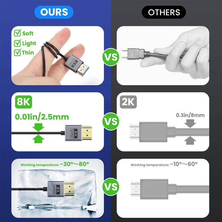 0.7m Coiled Coaxial 8K 48Gbps HDMI 2.1 Cable, Port:Down to Down Elbow - Cable by PMC TechLife | Online Shopping South Africa | PMC TechLife | Buy Now Pay Later Mobicred