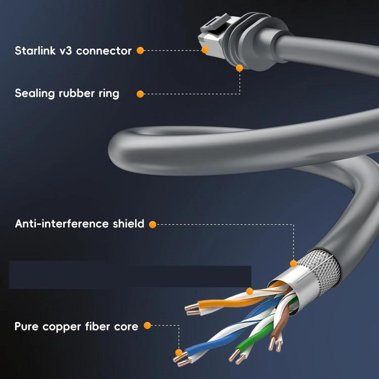 SL301 Starlink Gen3 CAT6 1000Mbps Ethernet Connection Cable, Length:20m(Dark Grey) - free shipping - PMC TechLife - Order now!