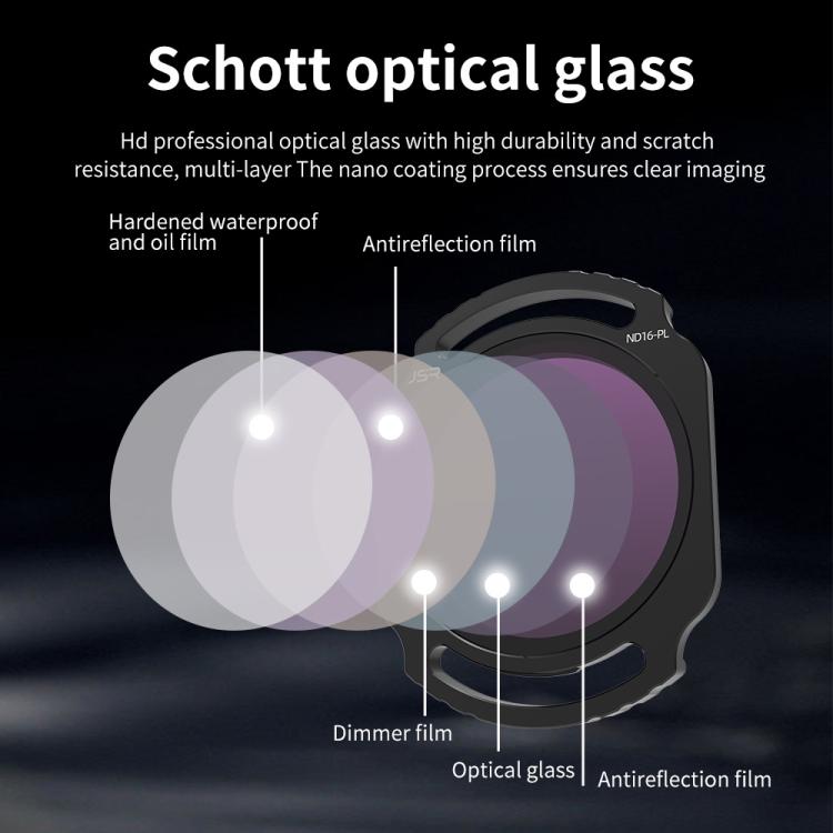 For DJI O4 Air Unit Pro / Avata 2 JSR YB Series Camera Lens Filter, Filter:ND8PL - free shipping - PMC TechLife - Order now!